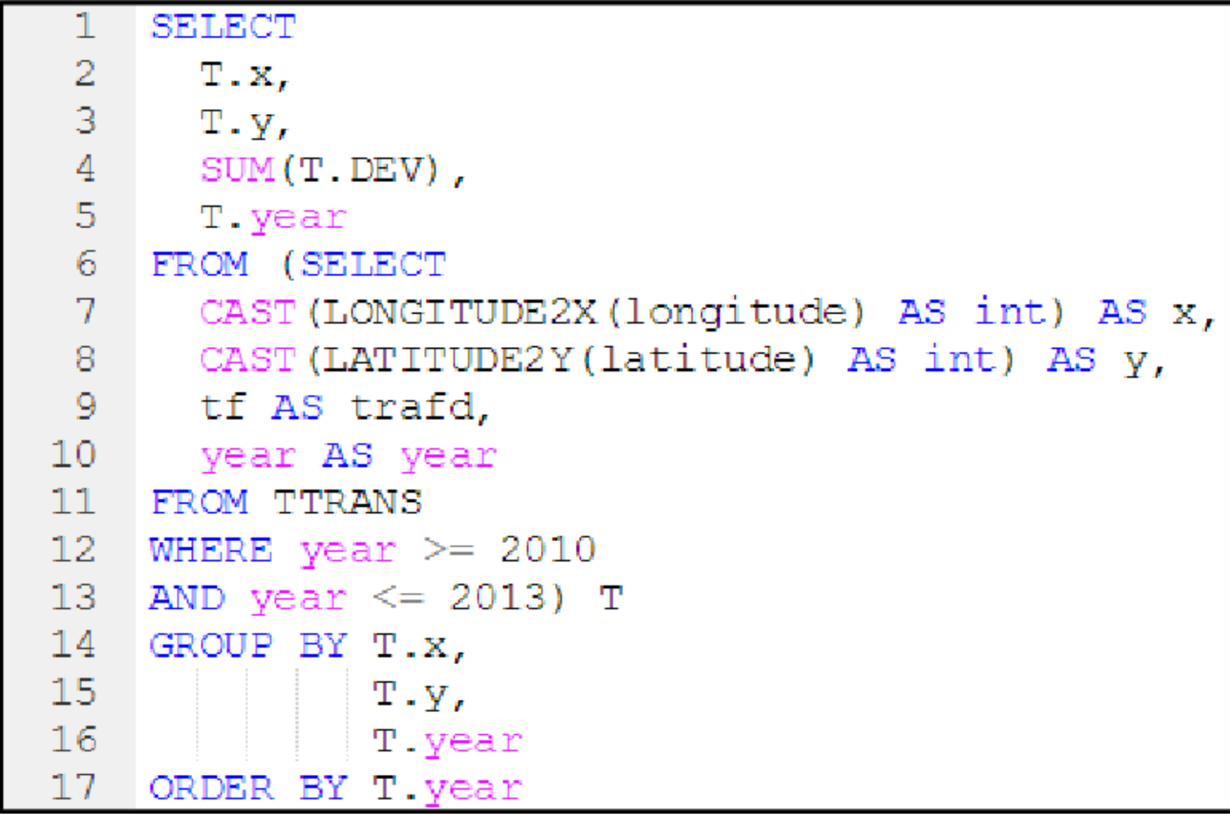 SQL Sample Program